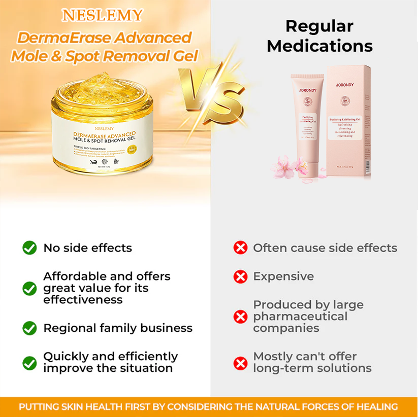 Derma Erase Advanced Mole & Spot Removal Gel