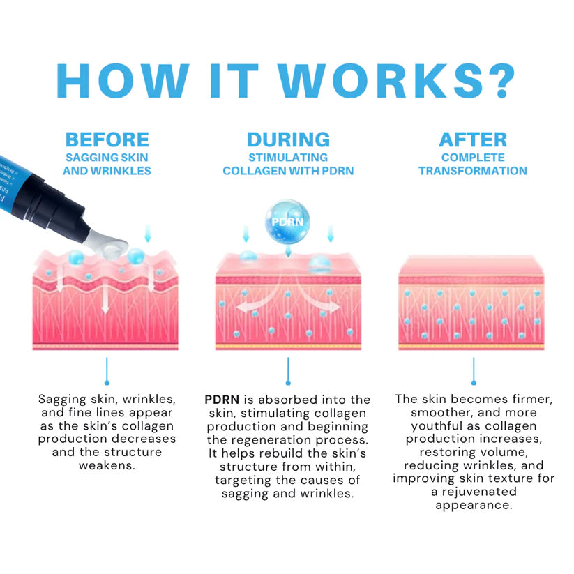 NESLEMY™ PDRN Skin Firming Serum