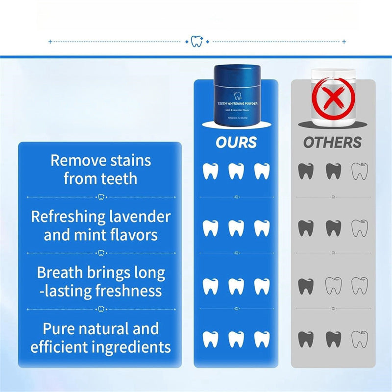 Magic Whitening Toothpaste BBOJI™ Powder with Hydroxyapatite - World's First & Only!